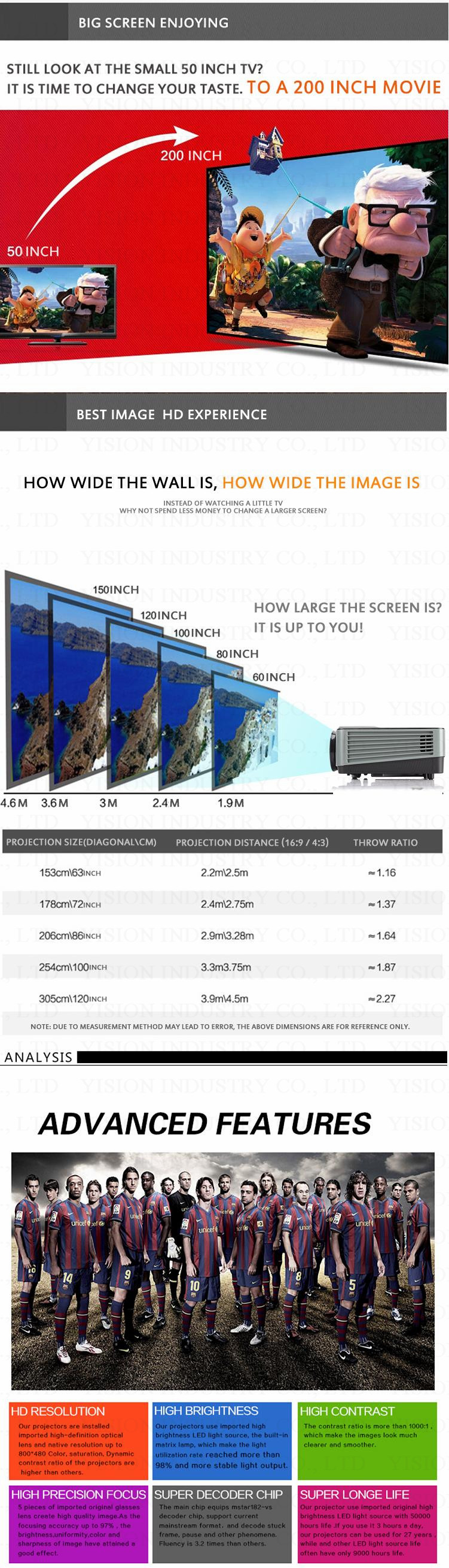 HD-LCD-LED-projector